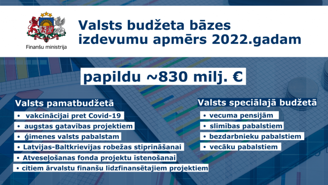 Valsts budžeta bāzes izdevumi