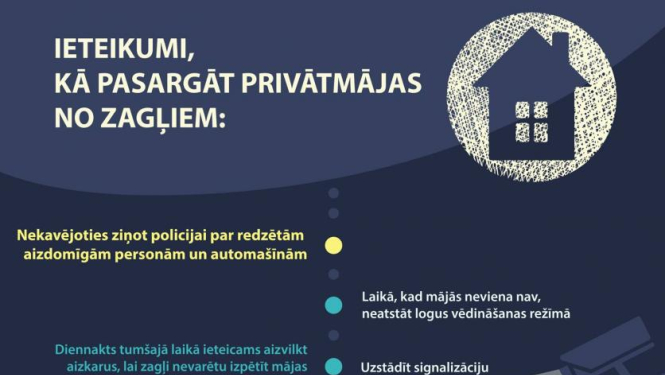 policijas ieteikumi, kā pasargāt privātmājas no zagļiem