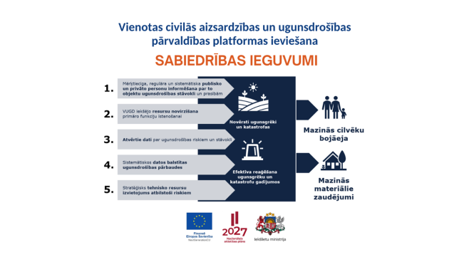 Vizuālis par sabiedrības ieguvumiem