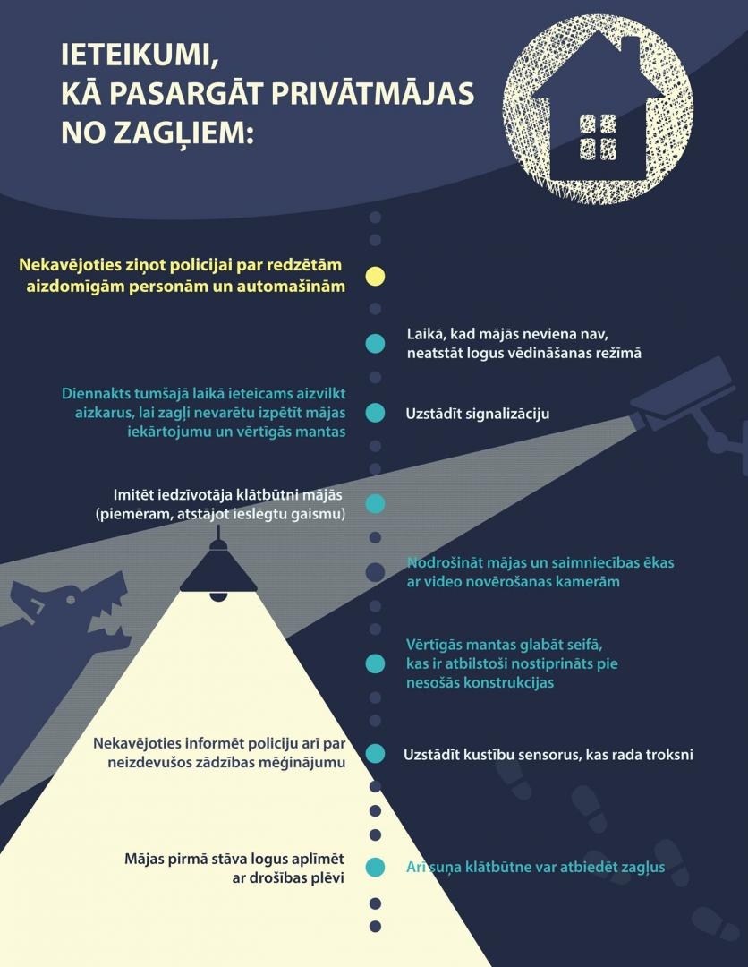 policijas ieteikumi, kā pasargāt privātmājas no zagļiem