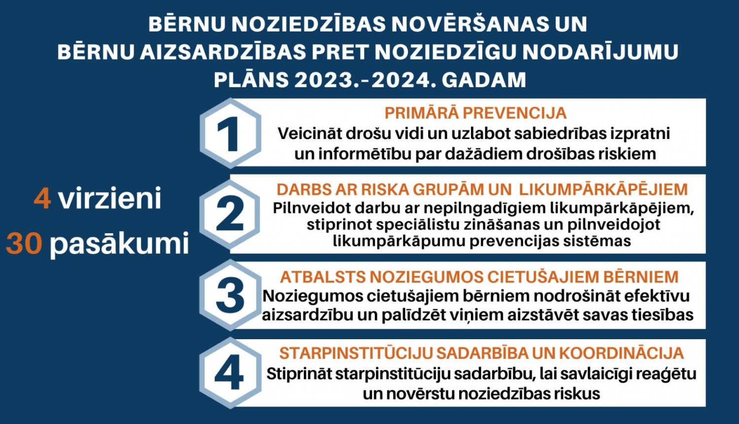 Bērnu noziedzības novēršanas un bērnu aizsardzības pret noziedzīgu nodarījumu plāns 2023.–2024. gadam