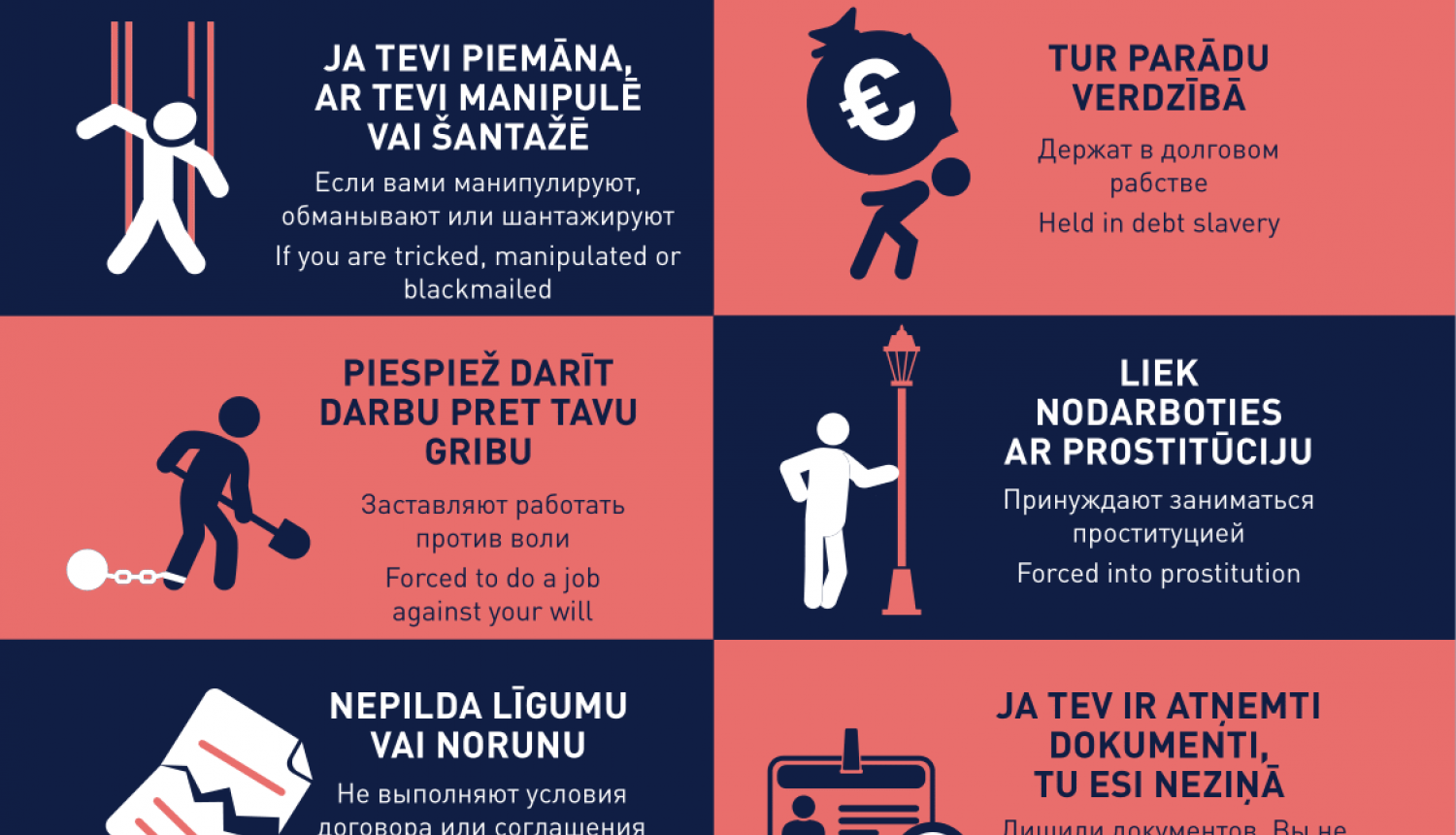 Cilvēku tirdzniecība