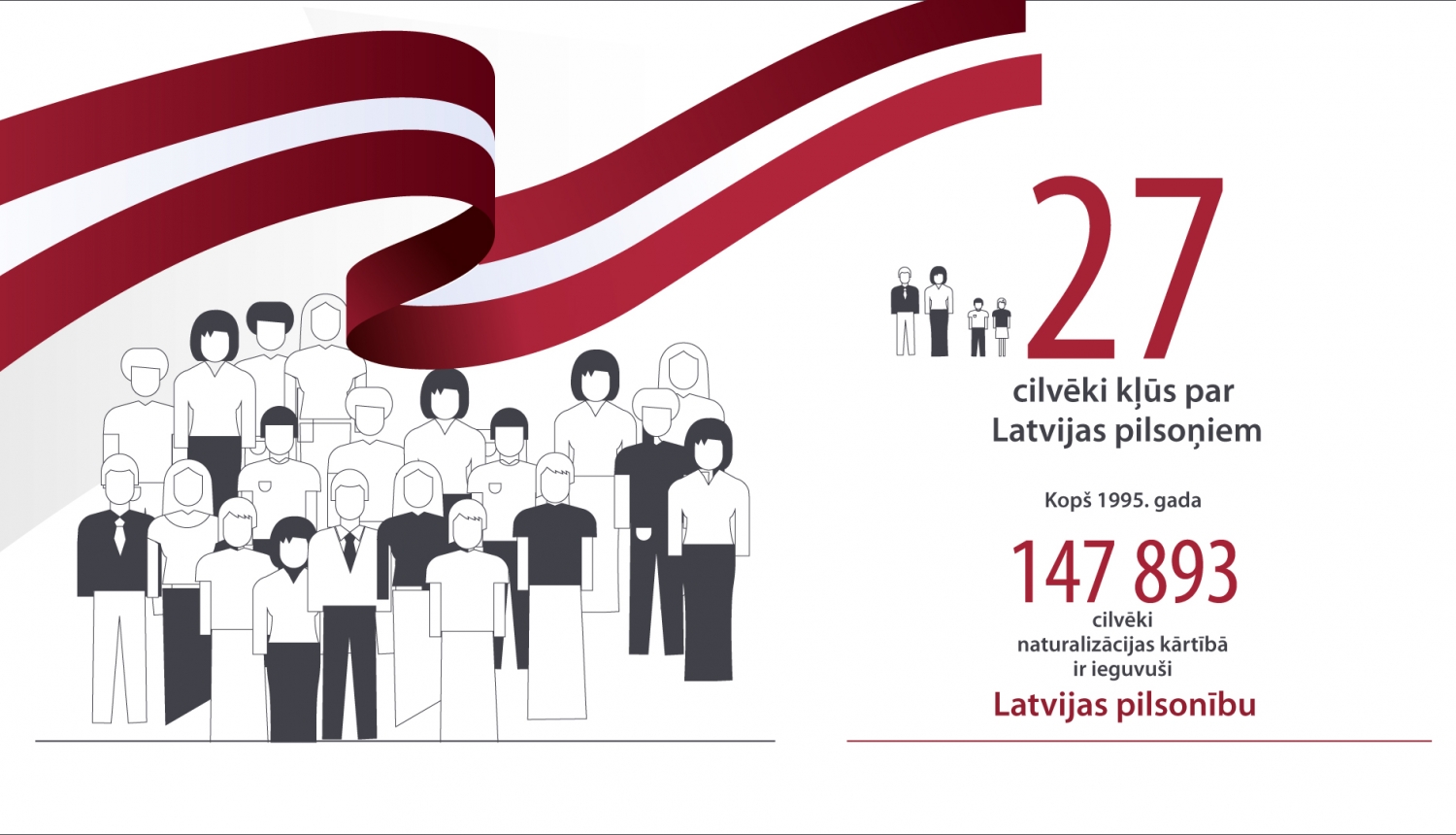 Cilvēku pūlis, Latvijas karogs, informatīvie skaitļi