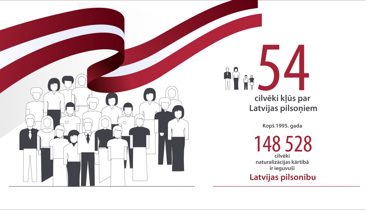 54 cilvēki kļūst par Latvijas pilsoņiem